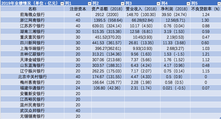本周，全国范围内的银行账户将收取每年60英镑的额外费用